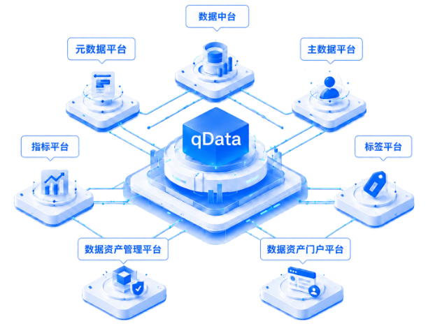 qData 七大平台产品体系