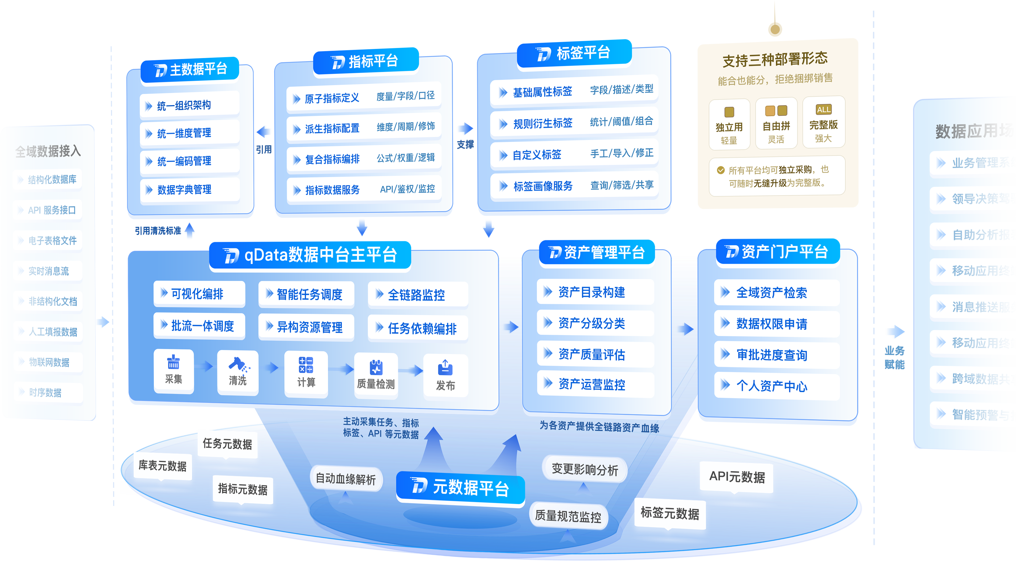 qData 产品体系架构图