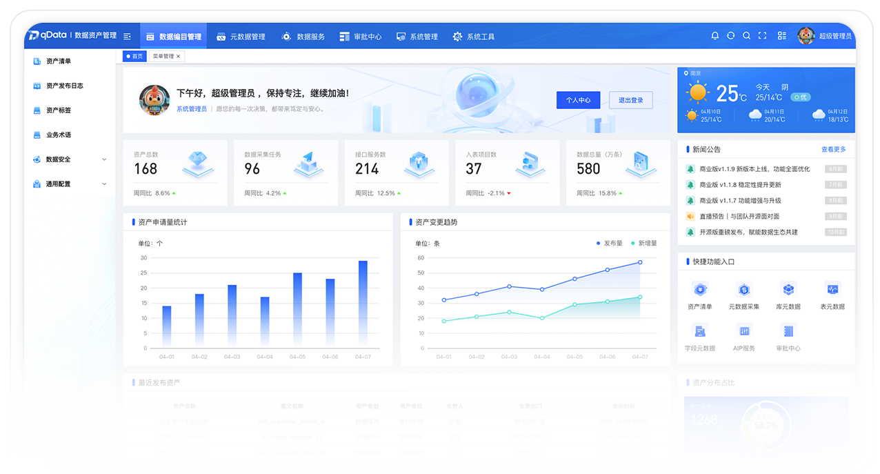 数据模型管理产品截图