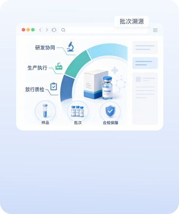 生物医药全链路数据管理示意