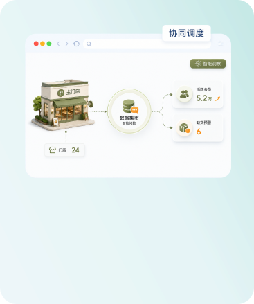 连锁餐饮经营数据分析示意