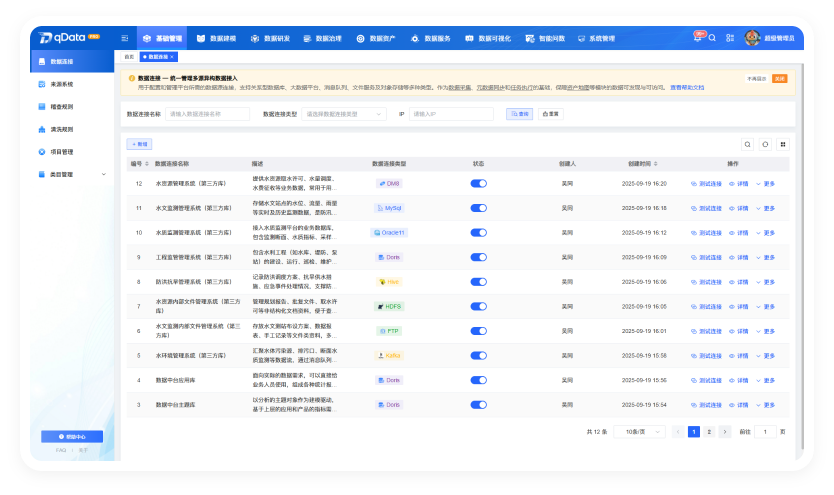 Data Needs product screenshot 1