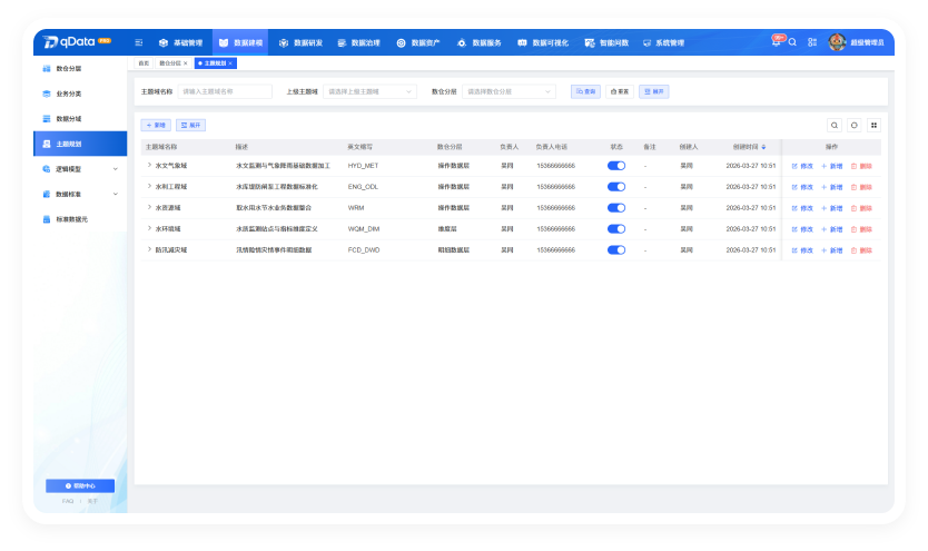Data Planning product screenshot 1