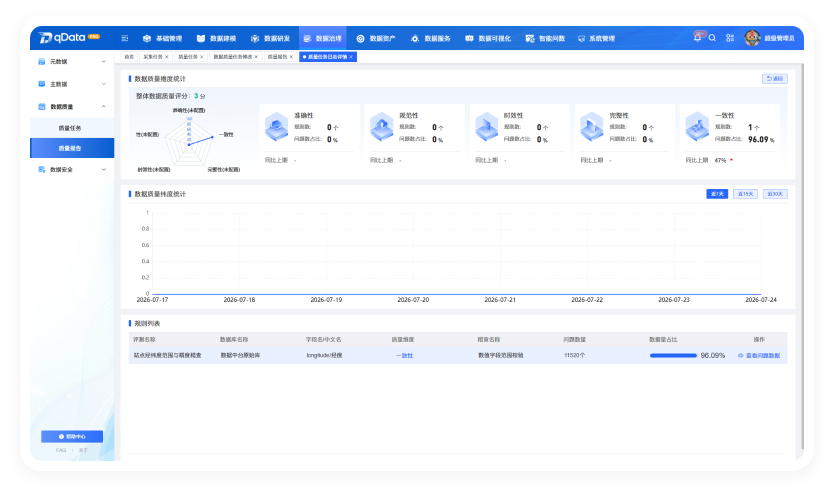 Quality Assessment product screenshot 3