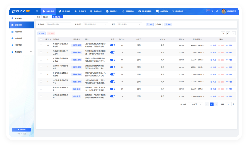 数据需求产品界面截图3